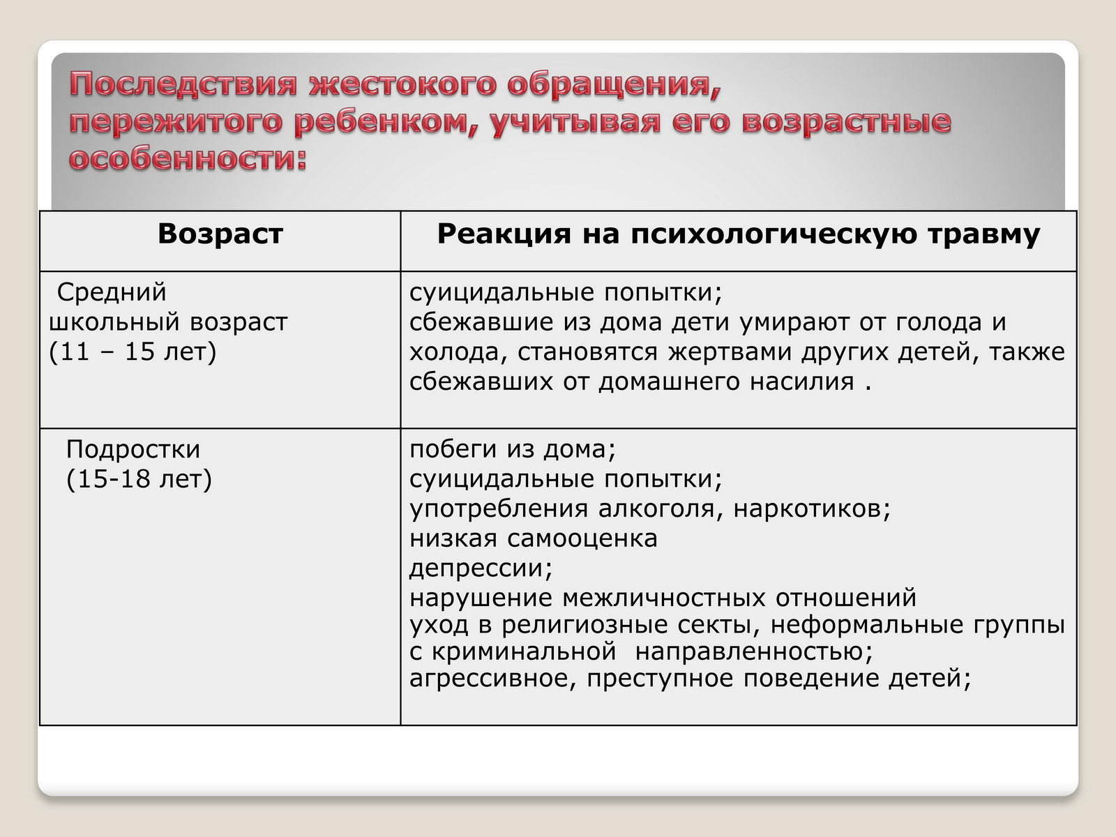 Профилактика жестокого обращения с детьми